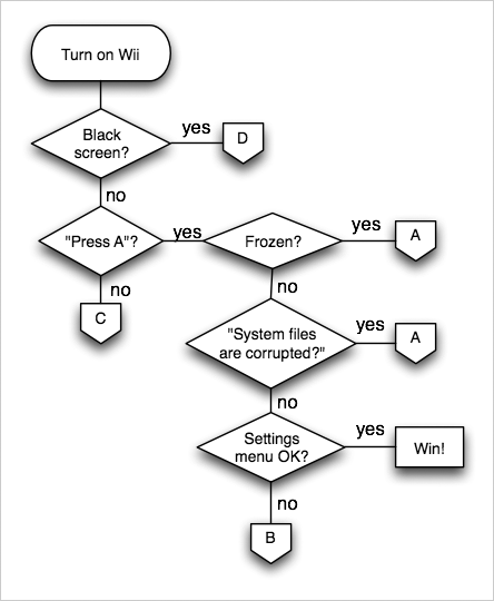 Main Diagnostic Diagram